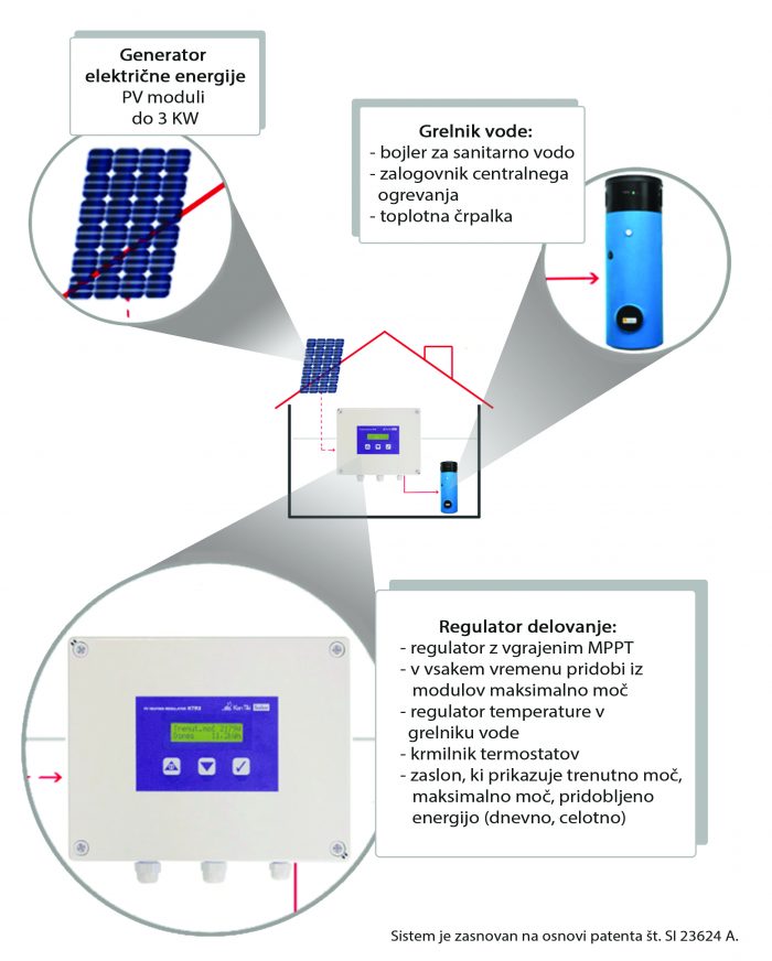 pv-ogrevanje-nov-obrezan